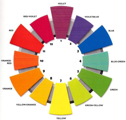 Vòng thuần sắc- Nguồn gốc màu cơ bản để pha chế sơn xe ô tô